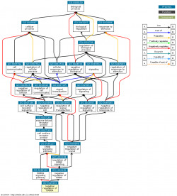 DAG for GO:0120154