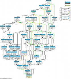DAG for GO:1900080