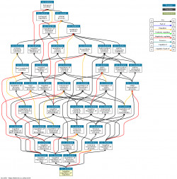 DAG for GO:1900948