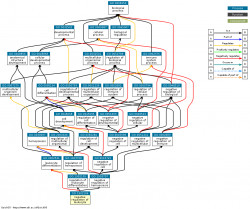 DAG for GO:1902106