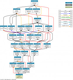 DAG for GO:1905290