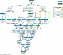 DAG for GO:1990117