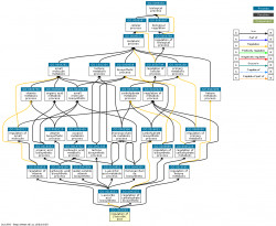 DAG for GO:2000082
