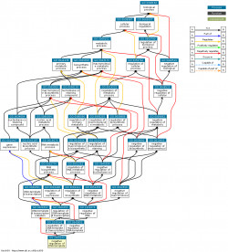 DAG for GO:2000143