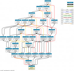 DAG for GO:2000913