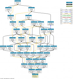 DAG for GO:2000921
