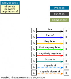 DAG for GO:2001264