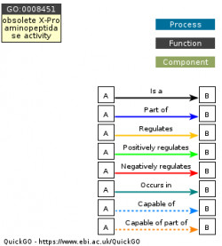 DAG for GO:0008451
