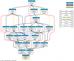 DAG for GO:1901099