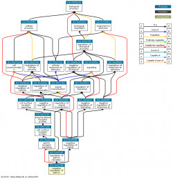 DAG for GO:1901188