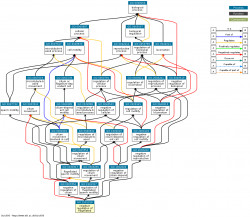 DAG for GO:1901318