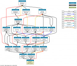 DAG for GO:1902069