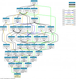 DAG for GO:1902164