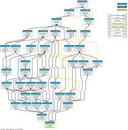 DAG for GO:1903195