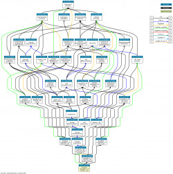 DAG for GO:1904146