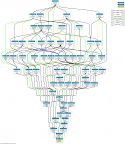 DAG for GO:2000442